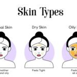 HOW TO FIND SKIN TYPE
