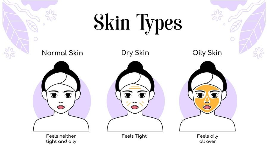 HOW TO FIND SKIN TYPE