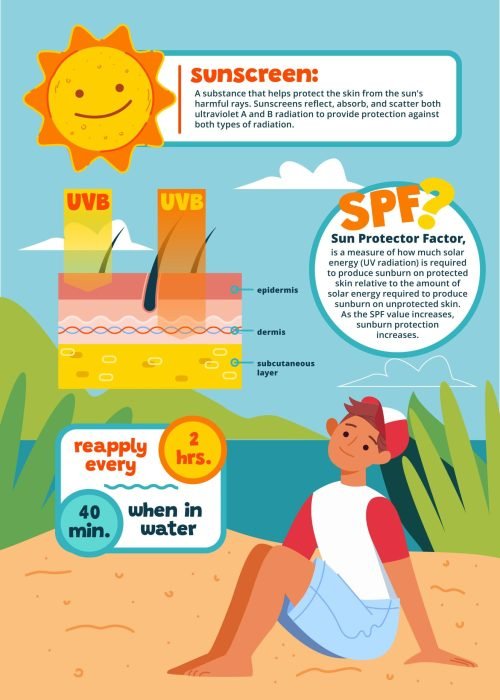 Summer Skin Care Routine SunScreen